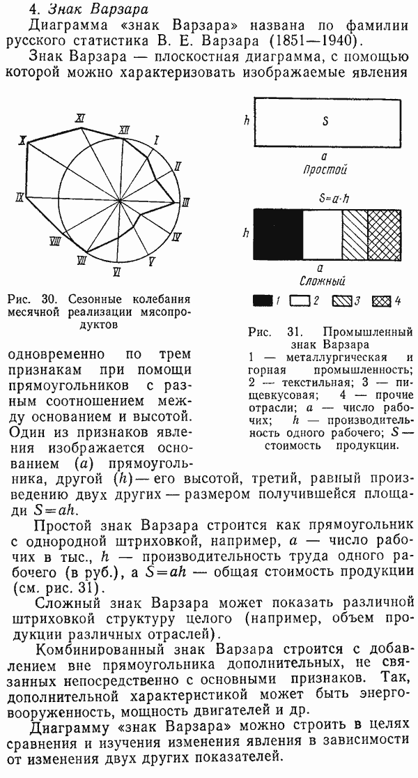 Диаграмма знаки варзара относится к